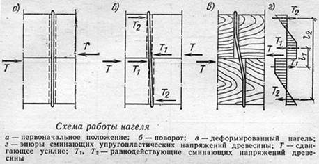 нагель