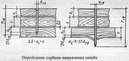 гвоздь