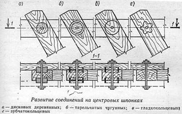 шайба